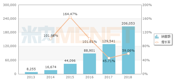 pp电子·(中国)官方网站